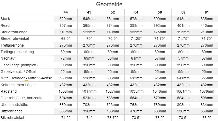 Specialized diverge deals size chart